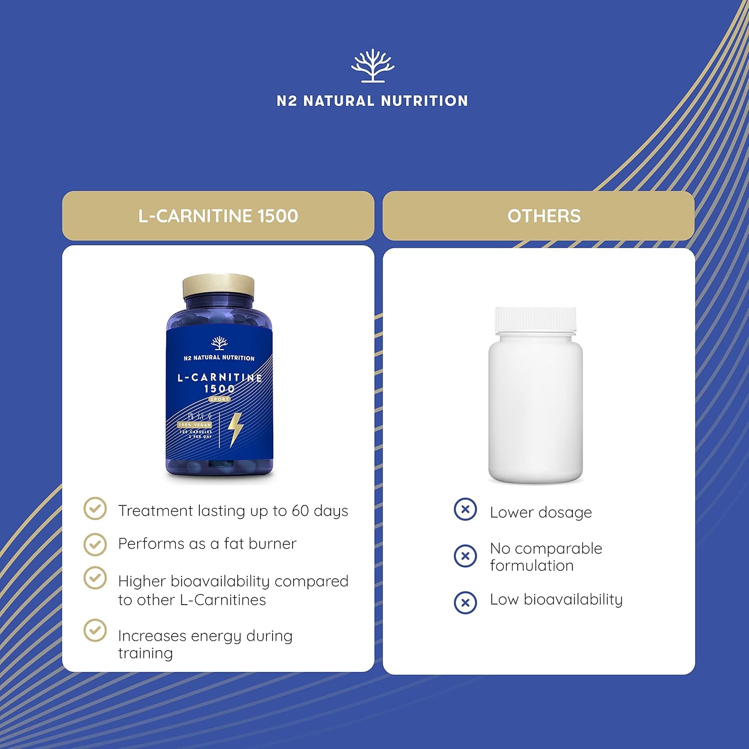 L-CARNITINE 1500 Capsules High Strength. Enhanced Performance. 120 Plant-Based Capsules Definition Phase. Vegan Certified. EU