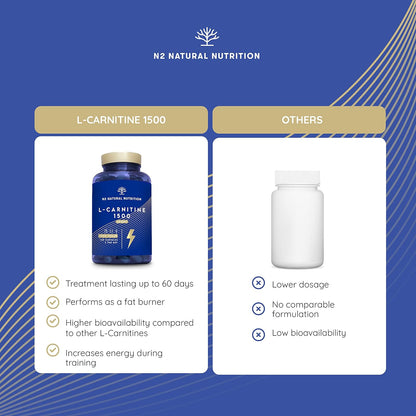 L-CARNITINE 1500 Capsules High Strength. Enhanced Performance. 120 Plant-Based Capsules Definition Phase. Vegan Certified. EU
